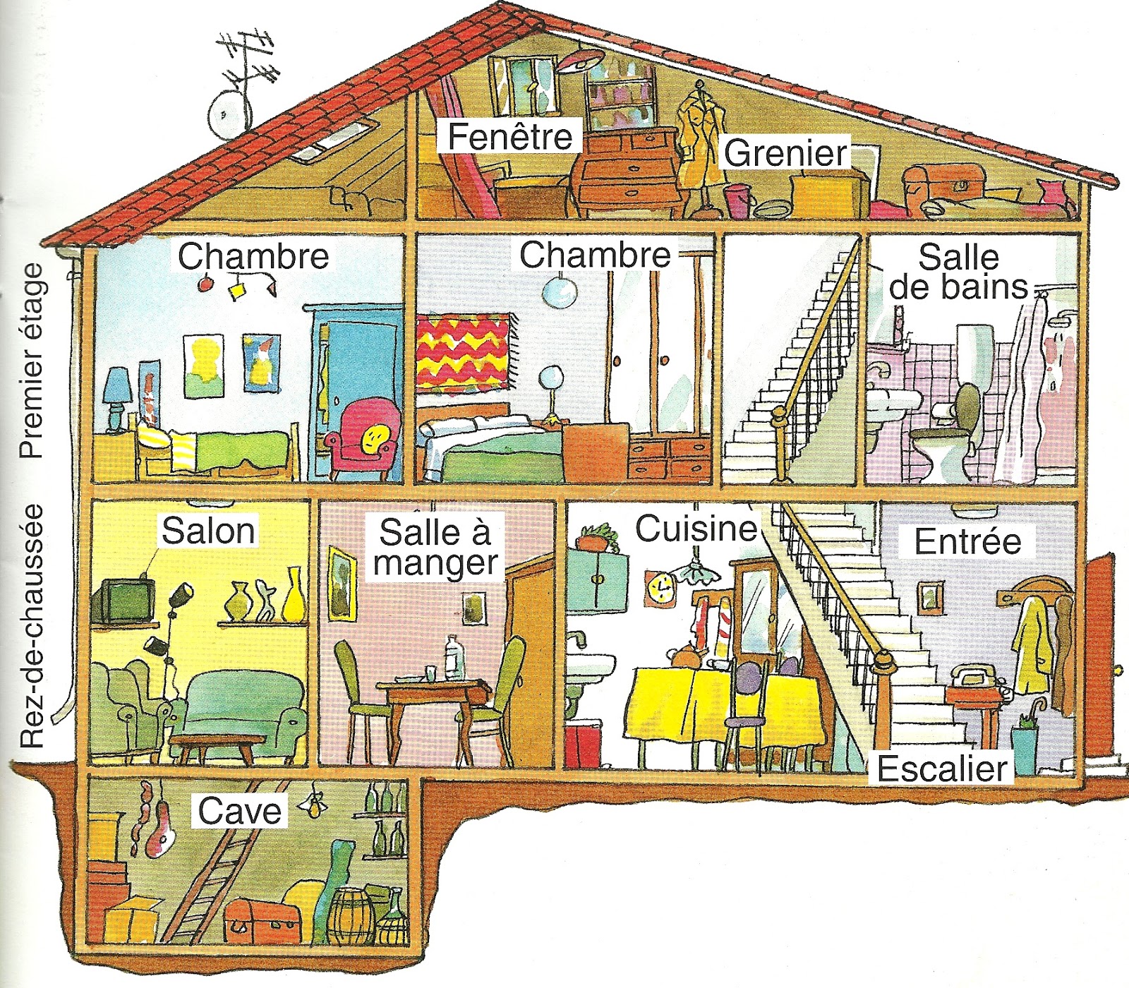 La maison La maison